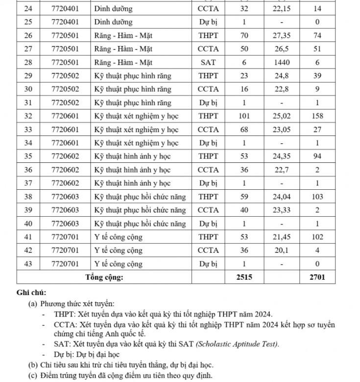 y-tphcm-2.jpg