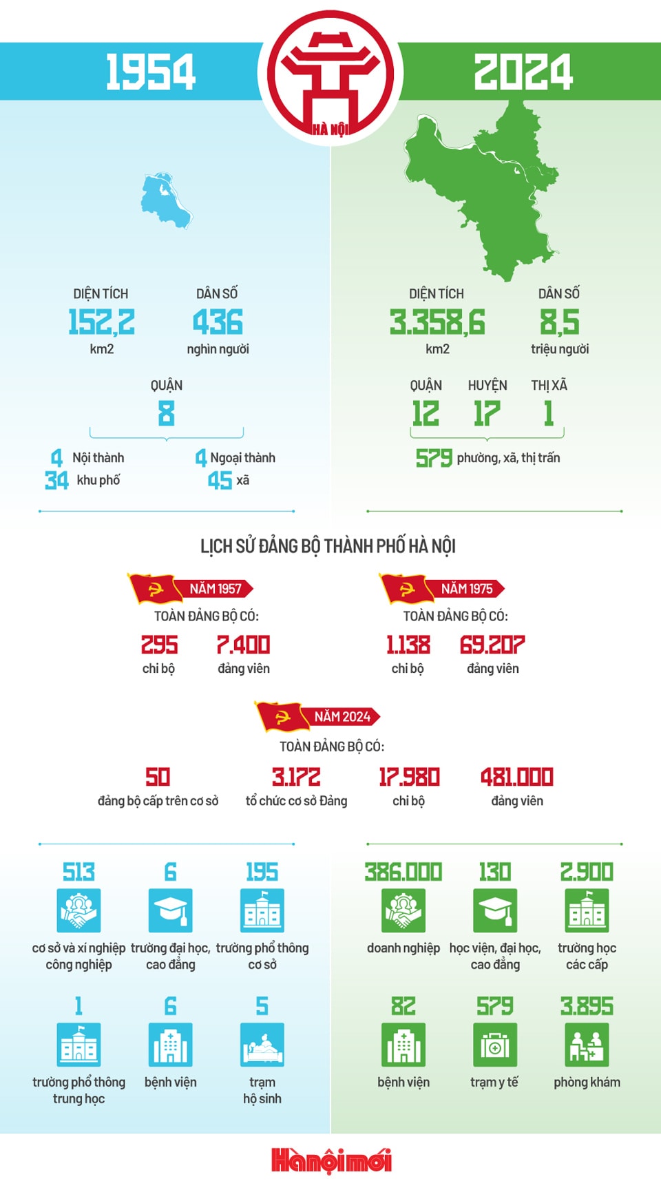 hanoi-7-thap-nien.jpg