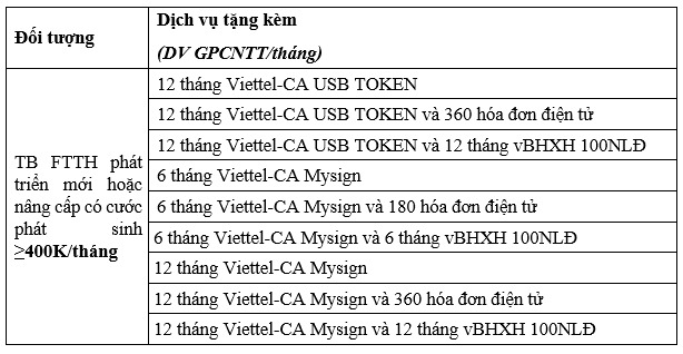 mien phi goi giai phap doanh nghiep khi dung internet viettel hinh 2