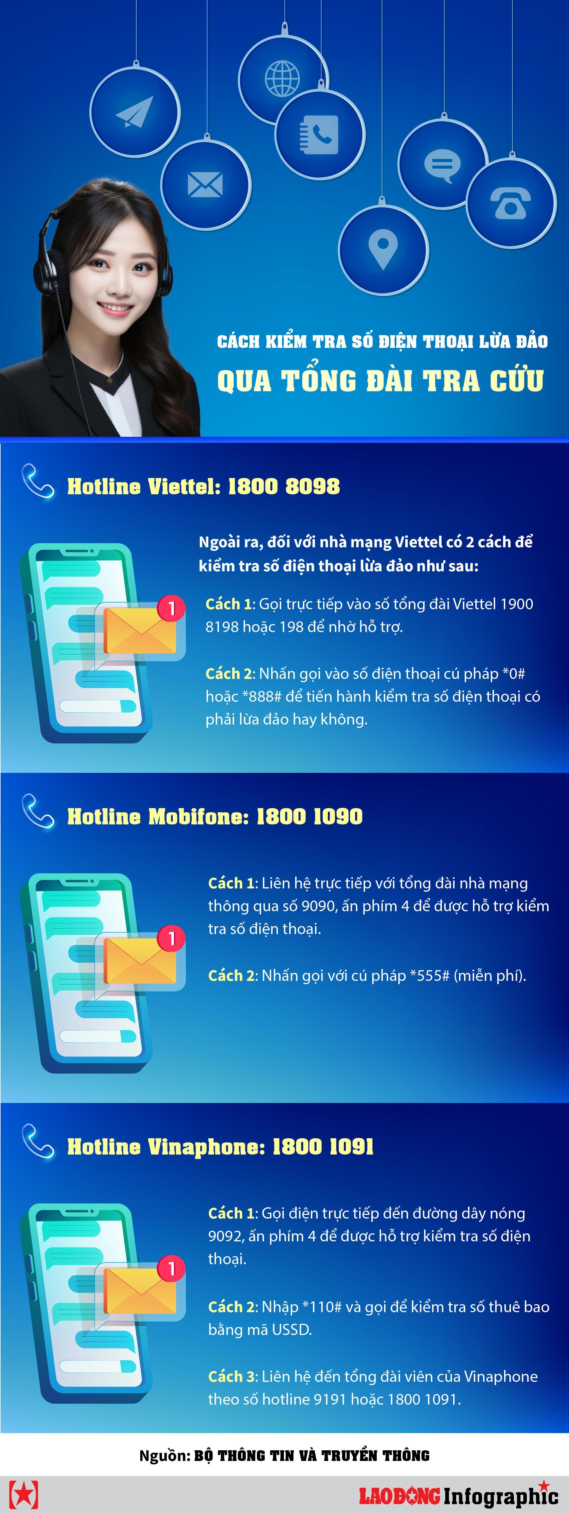 Cách kiểm tra số điện thoại lừa đảo qua tổng đài tra cứu - Ảnh 1