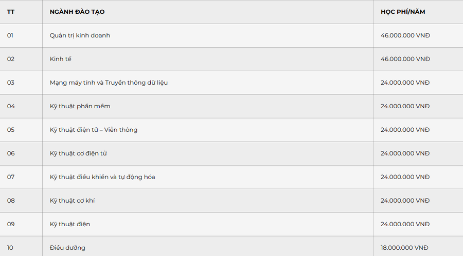 Trường Đại học Quốc tế Miền Đông cam kết không tăng học phí trong suốt quá trình học. screenshot-2025-07-24-001759.png