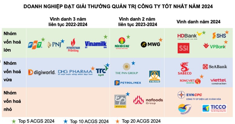 Nguồn: VIOD và https://vlca.vn