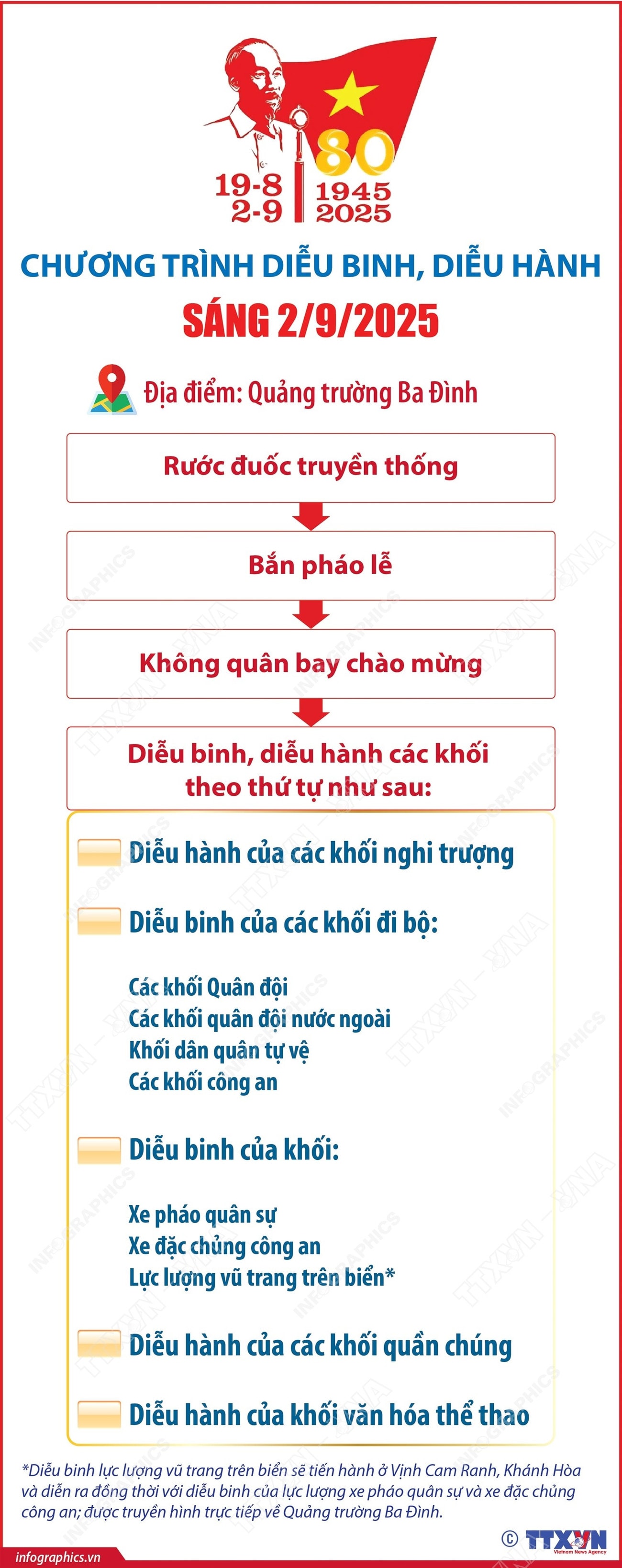 vna-potal-chuong-trinh-dieu-binh-dieu-hanh-sang-mung-292025.jpg