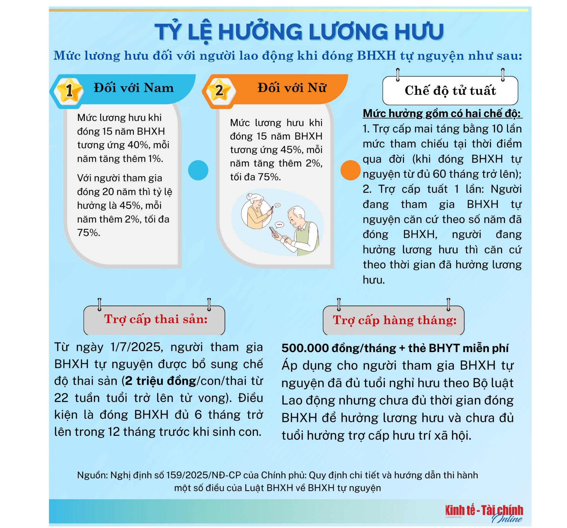 EMAGAZINE: Niềm vui khi lương hưu đến sớm - Ảnh 8
