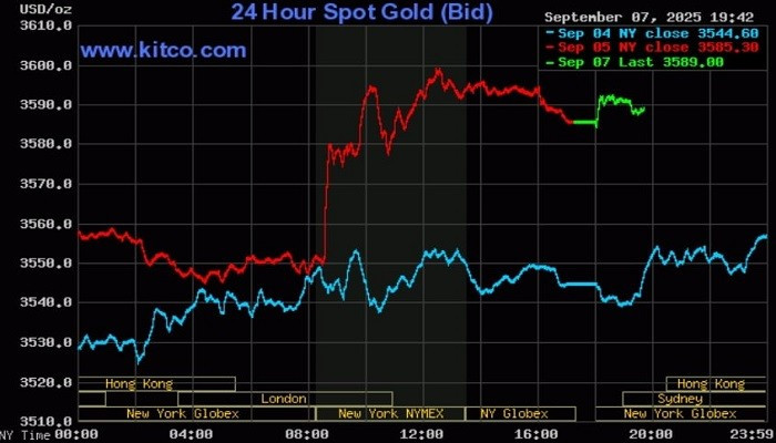 Diễn biến giá vàng thế giới trong 24h qua bieudogiavang89.jpg