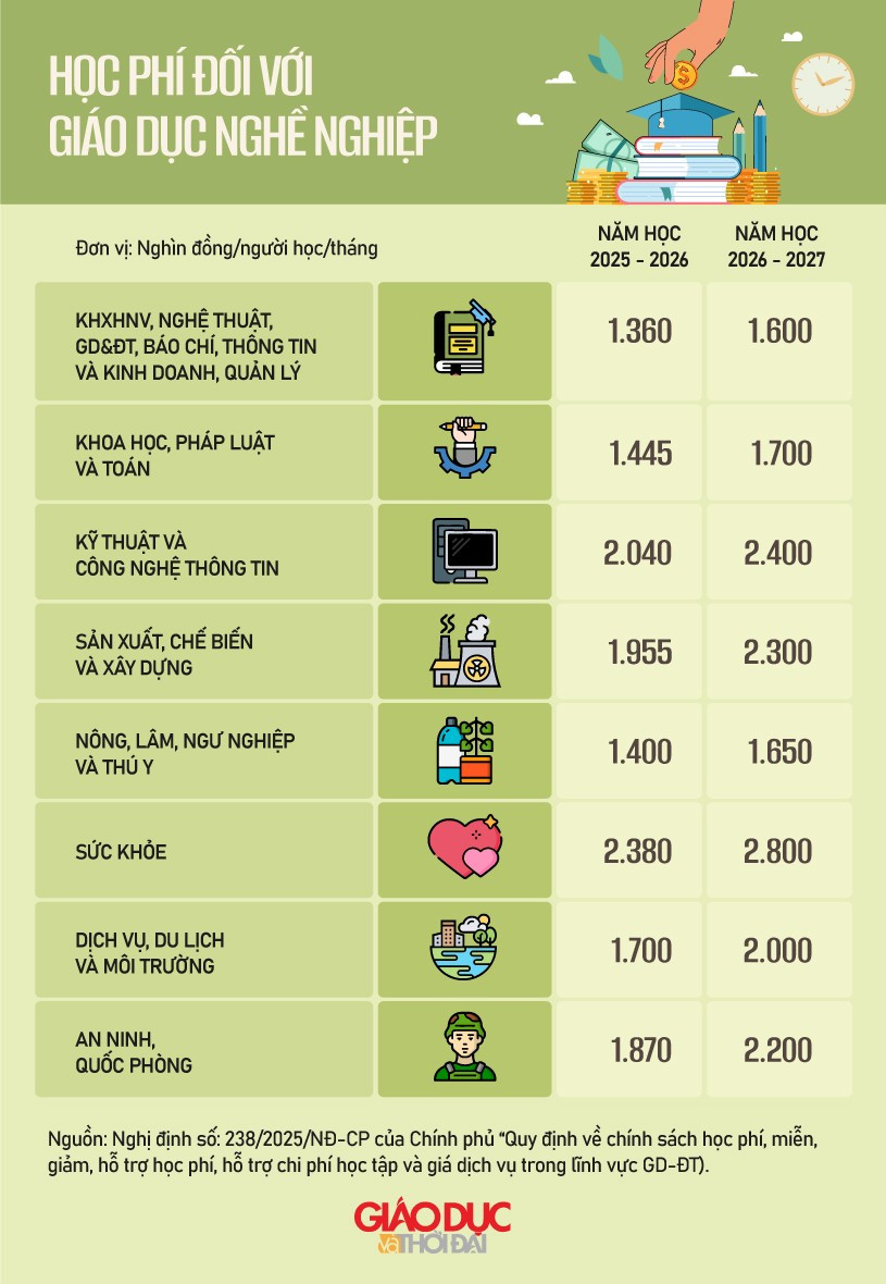hoc-phi-doi-voi-giao-duc-nghe-nghiep.jpg