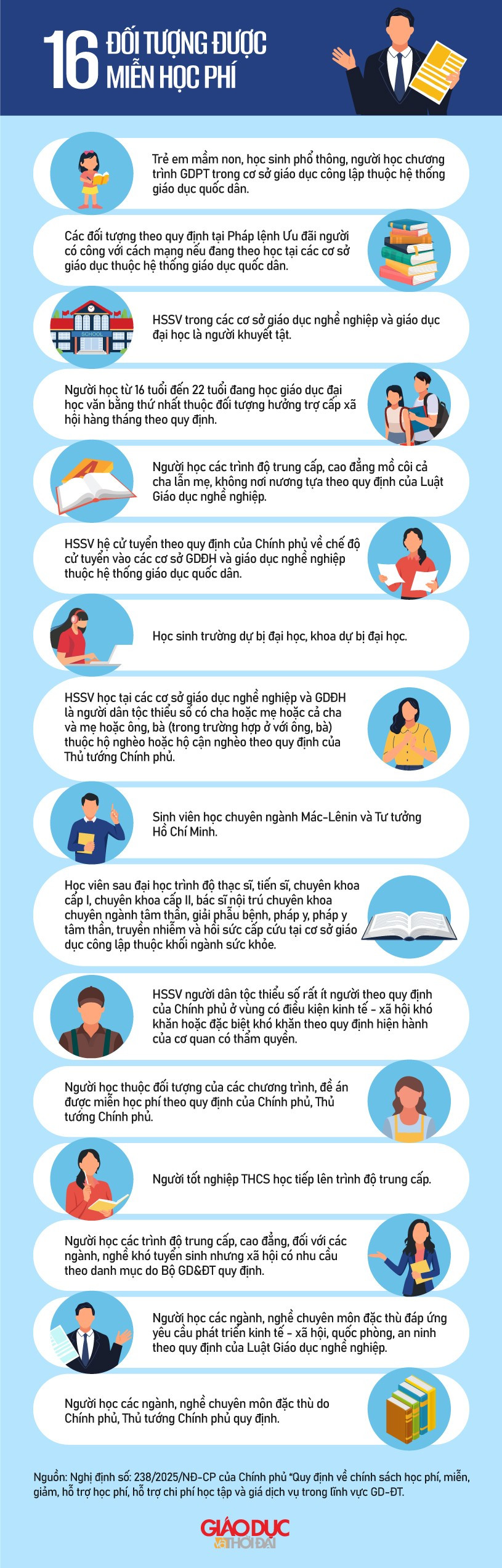 16-doi-tuong-duoc-mien-hoc-phi.jpg