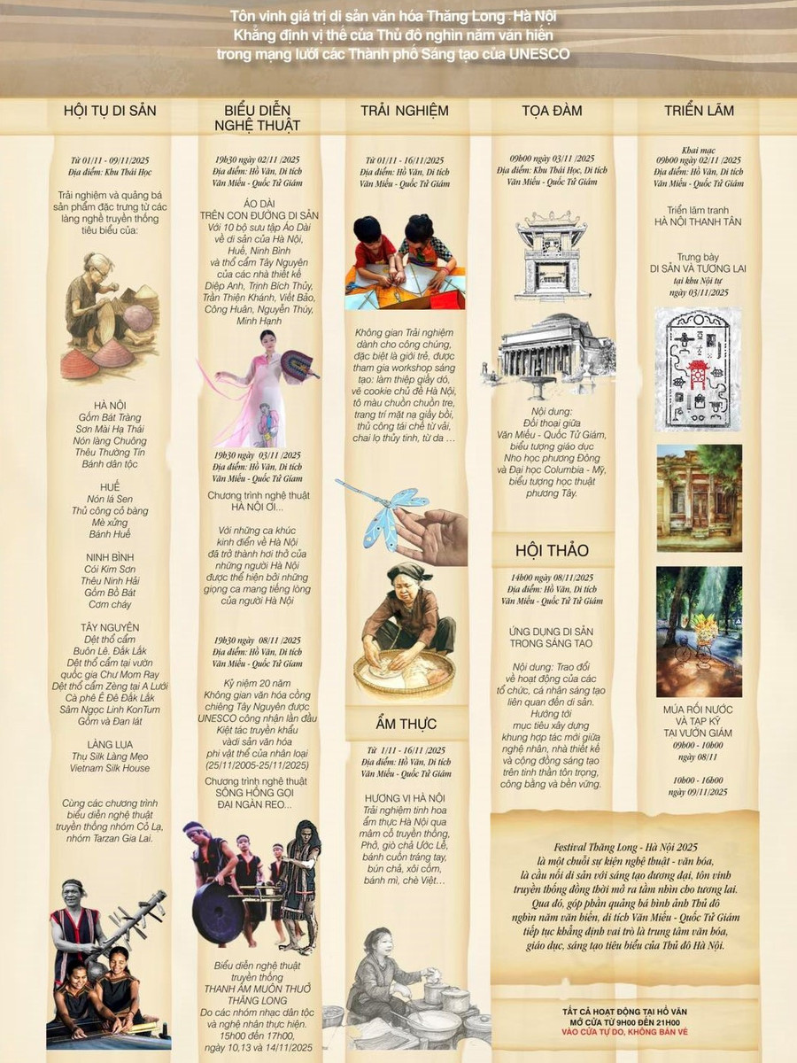 Chuỗi hoạt động trong khuôn khổ Festival Thăng Long - Hà Nội 2025 tại Văn Miếu - Quốc Tử Giám. ban-hoa-ca-di-san-giua-long-thanh-pho-sang-tao-2.jpg
