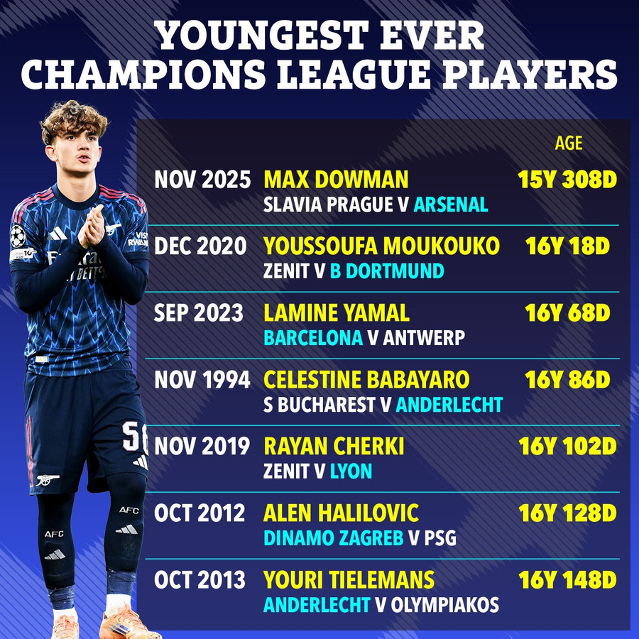 Arsenal tung cầu thủ mới hơn 15 tuổi ra sân ở Champions League. arsenal-7.jpg