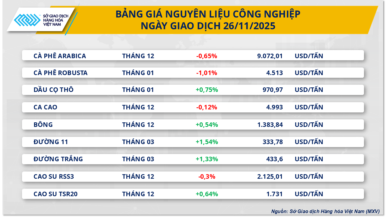 gia-nguyen-lieu-cong-nghiep-26.11.png