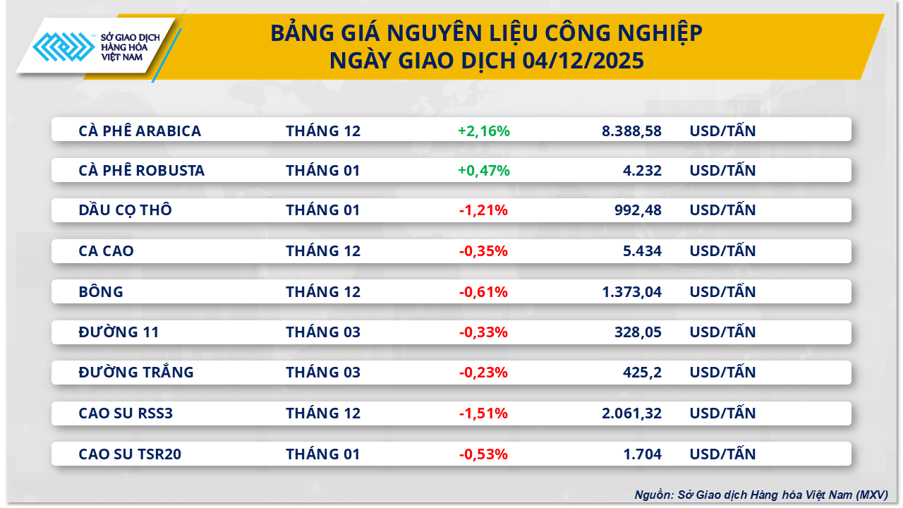 gia-ca-phe-4.12.png