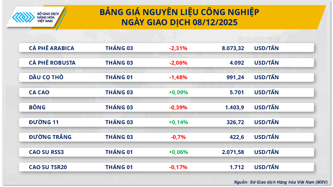 thi-truong-nguyen-lieu-cong-nghiep-8.12.png