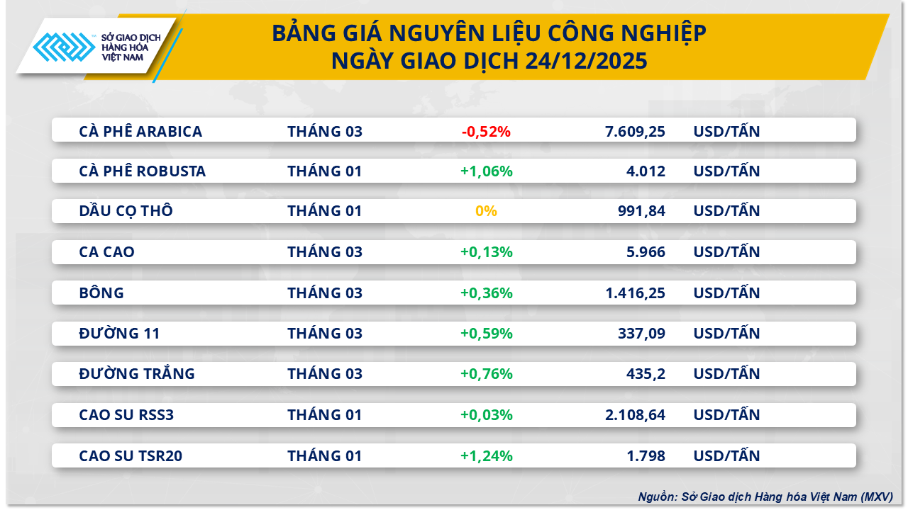 gia-nguyen-lieu-cong-nghiep-24.12.png