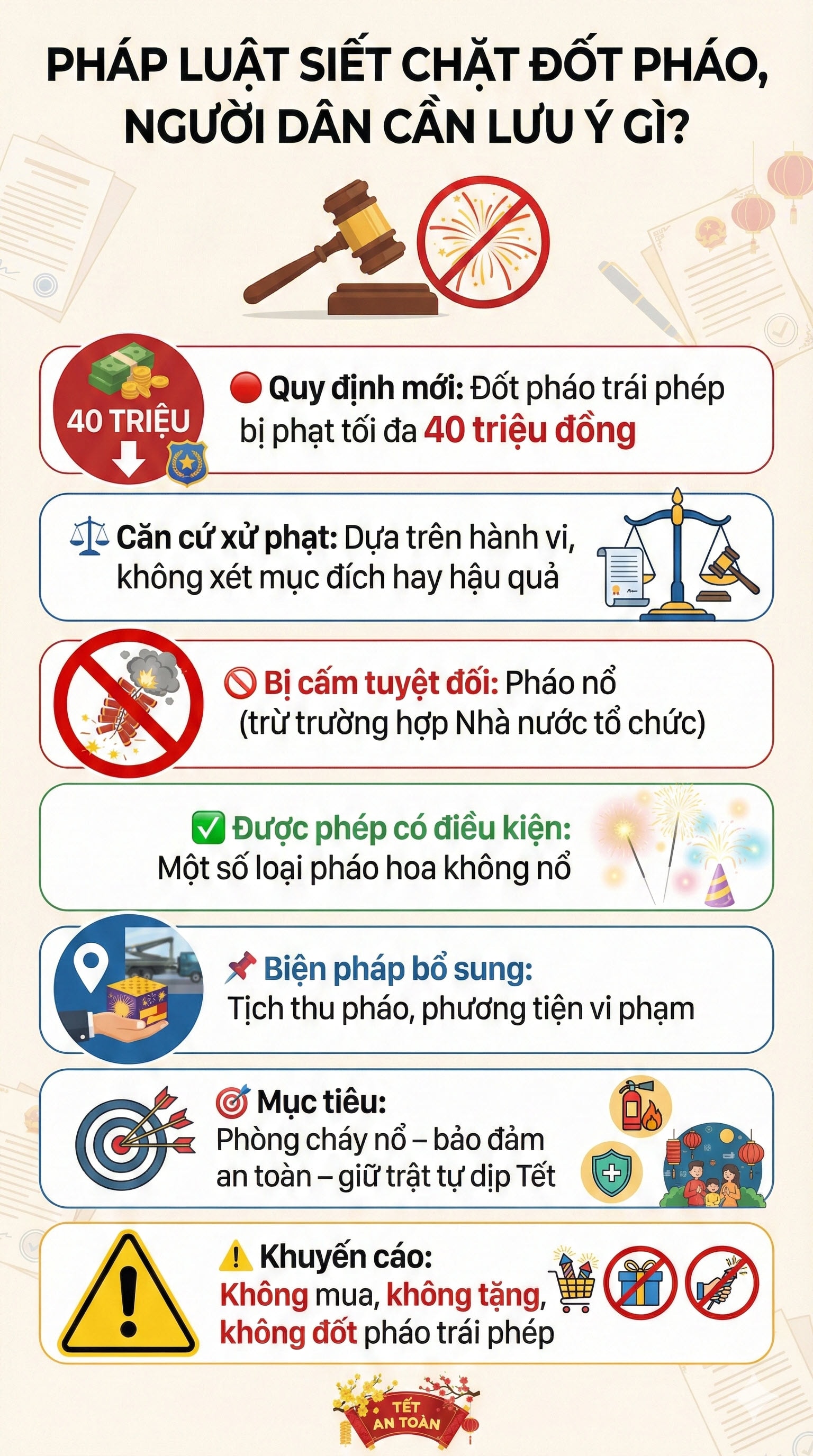 đốt pháo dịp tết phạt như nào