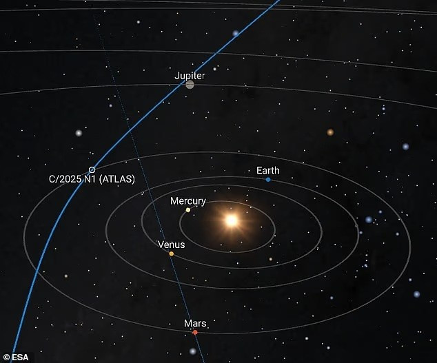 Tàu 3I/ATLAS dự kiến sẽ đạt đến điểm gần nhất với Sao Mộc vào tháng 3 năm 2026 trước khi rời khỏi hệ Mặt trời vĩnh viễn. cia-dua-ra-tuyen-bo-gay-soc-ve-3i-atlas-khien-nasa-bat-ngo-2.jpg
