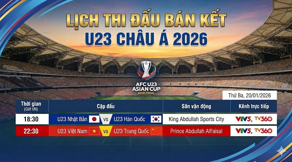Lịch thi đấu bán kết U23 châu Á: U23 Việt Nam đại chiến U23 Trung Quốc