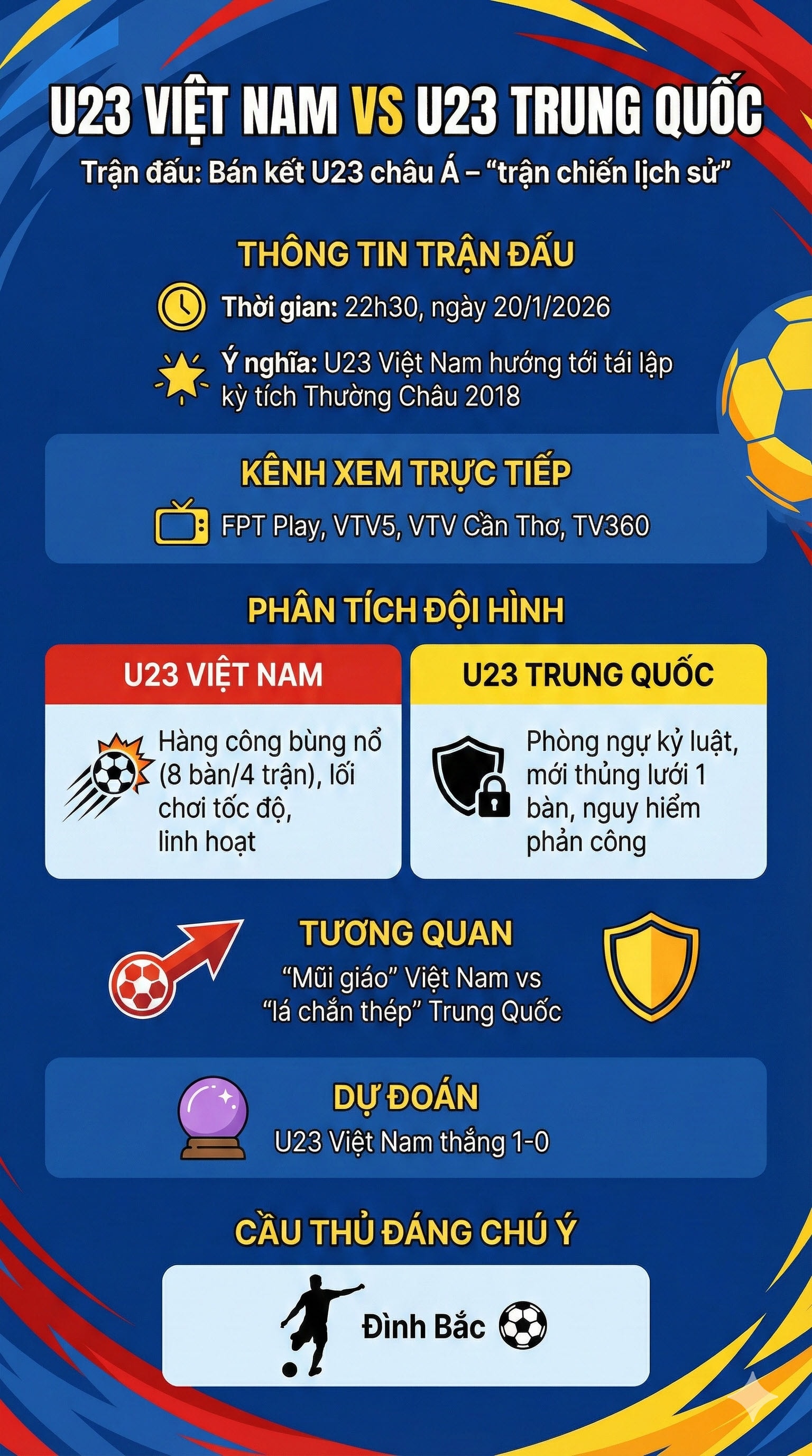 U23 Việt Nam vs U23 Trung Quốc infographic