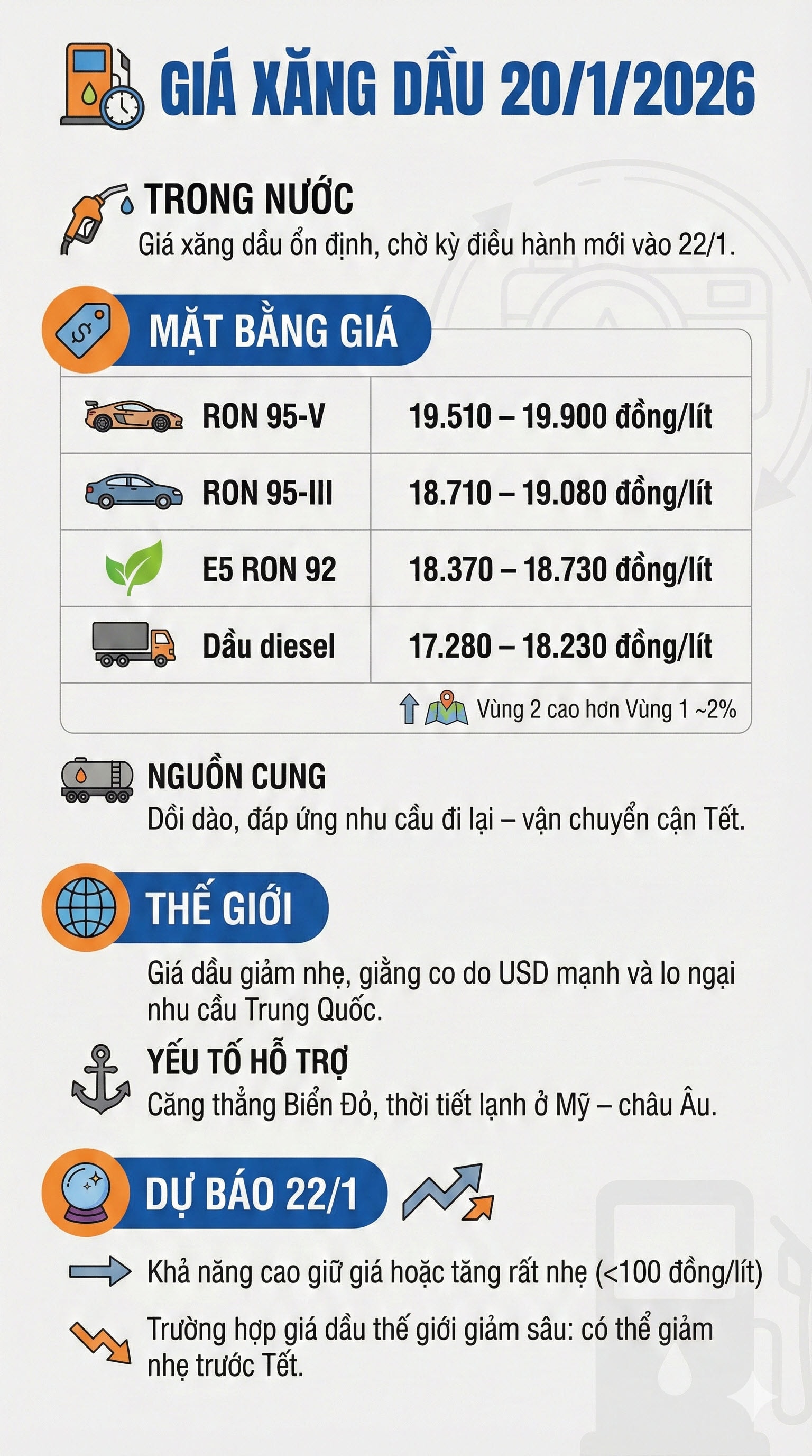 gia xang dau 20-1-2026
