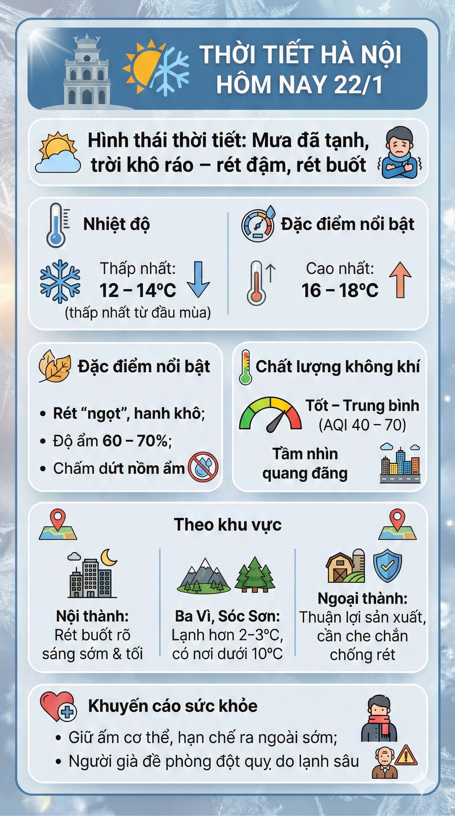 thoi tiet ha noi hom nay 22-1