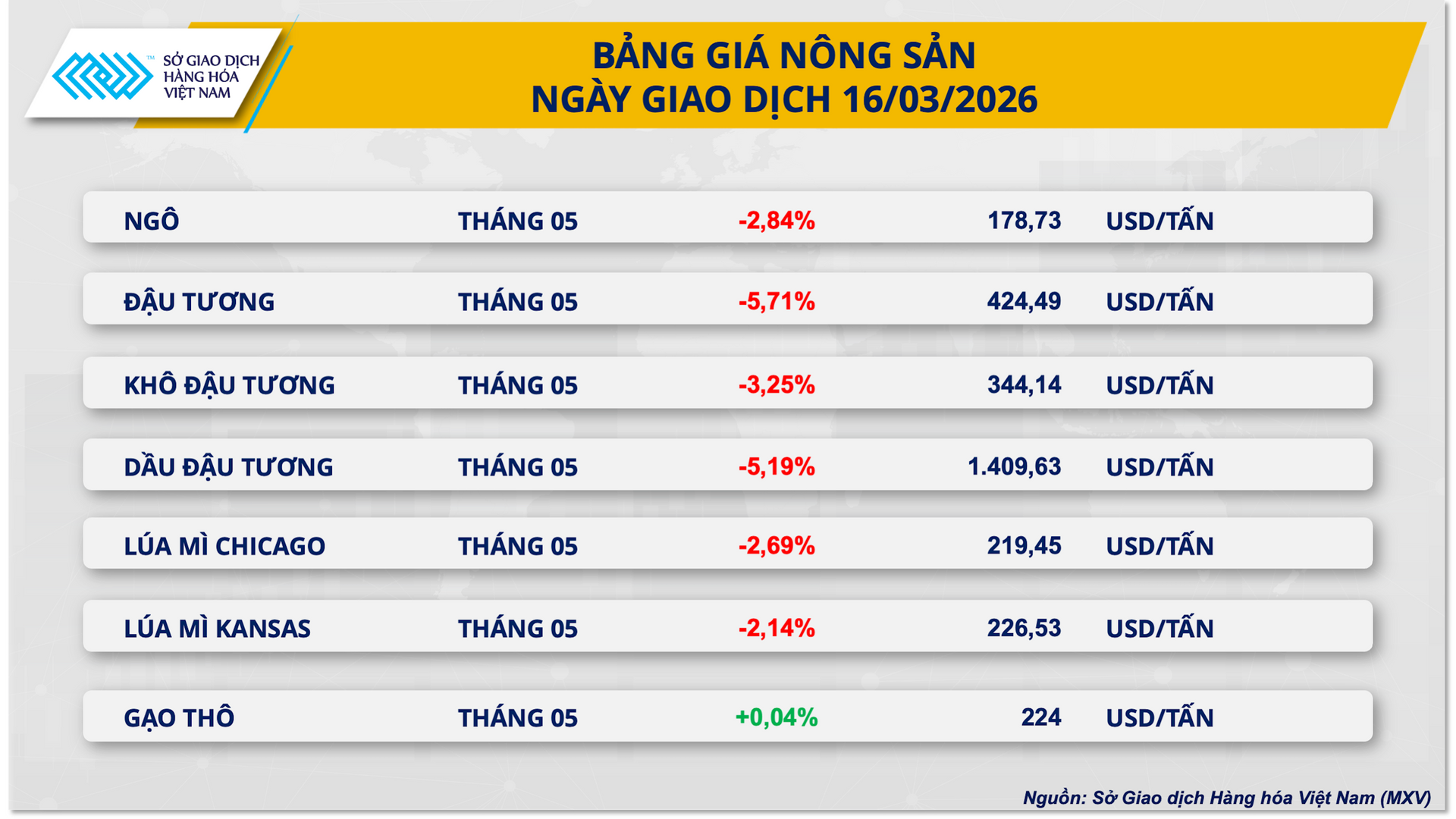 bang-gia-nong-san-16.3.png