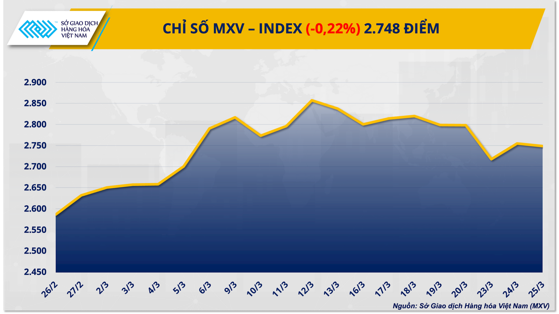 chi-so-mxv-index-.png