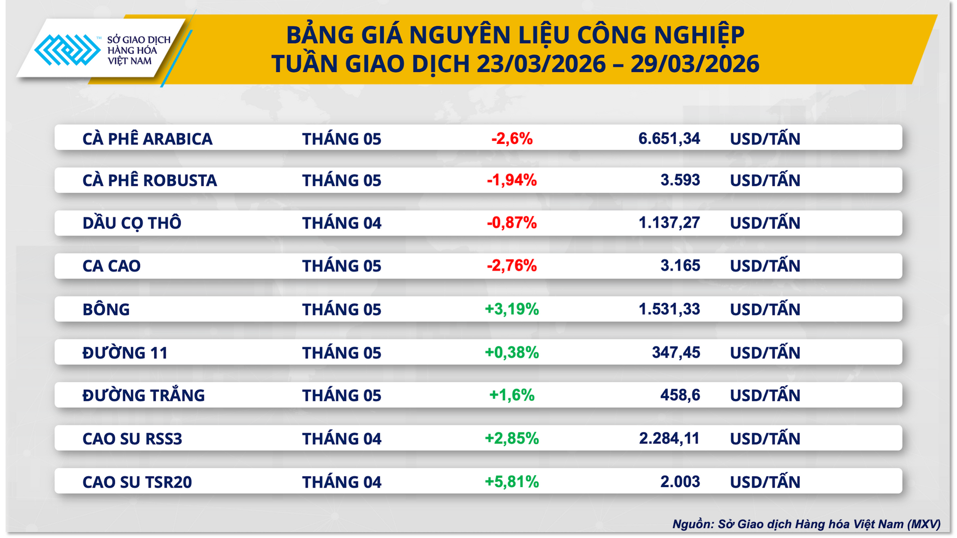 bang-gia-nguyen-lieu-cong-nghiep-tuan(1).png