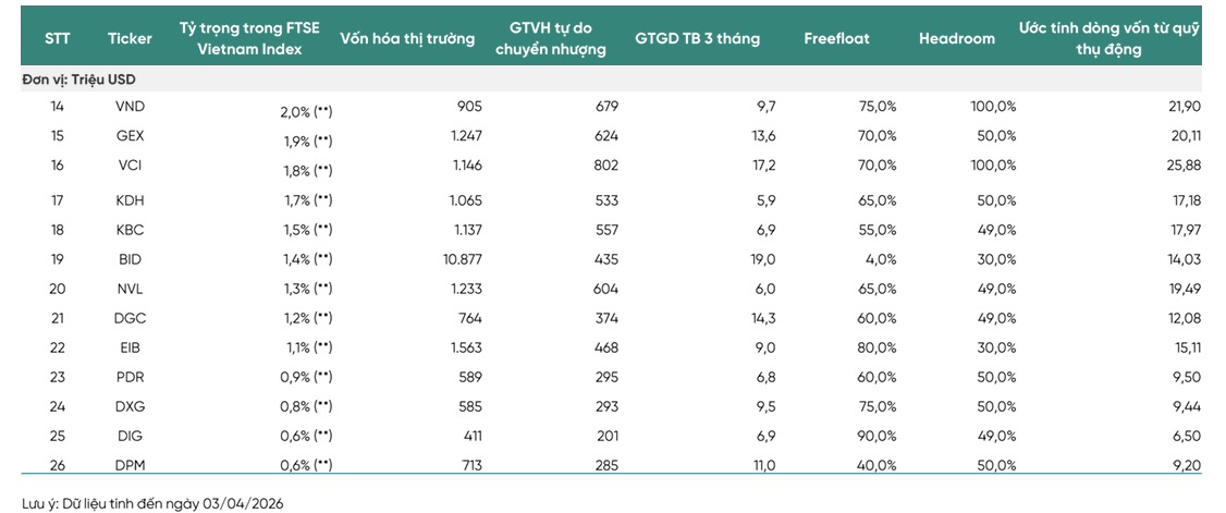 1,7 tỷ USD đổ vào thị trường, cổ phiếu nào sẽ là “nam châm” hút vốn?