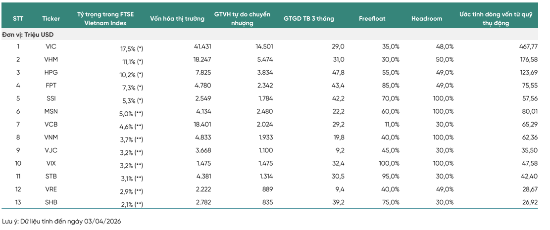 1,7 tỷ USD đổ vào thị trường, cổ phiếu nào sẽ là “nam châm” hút vốn?