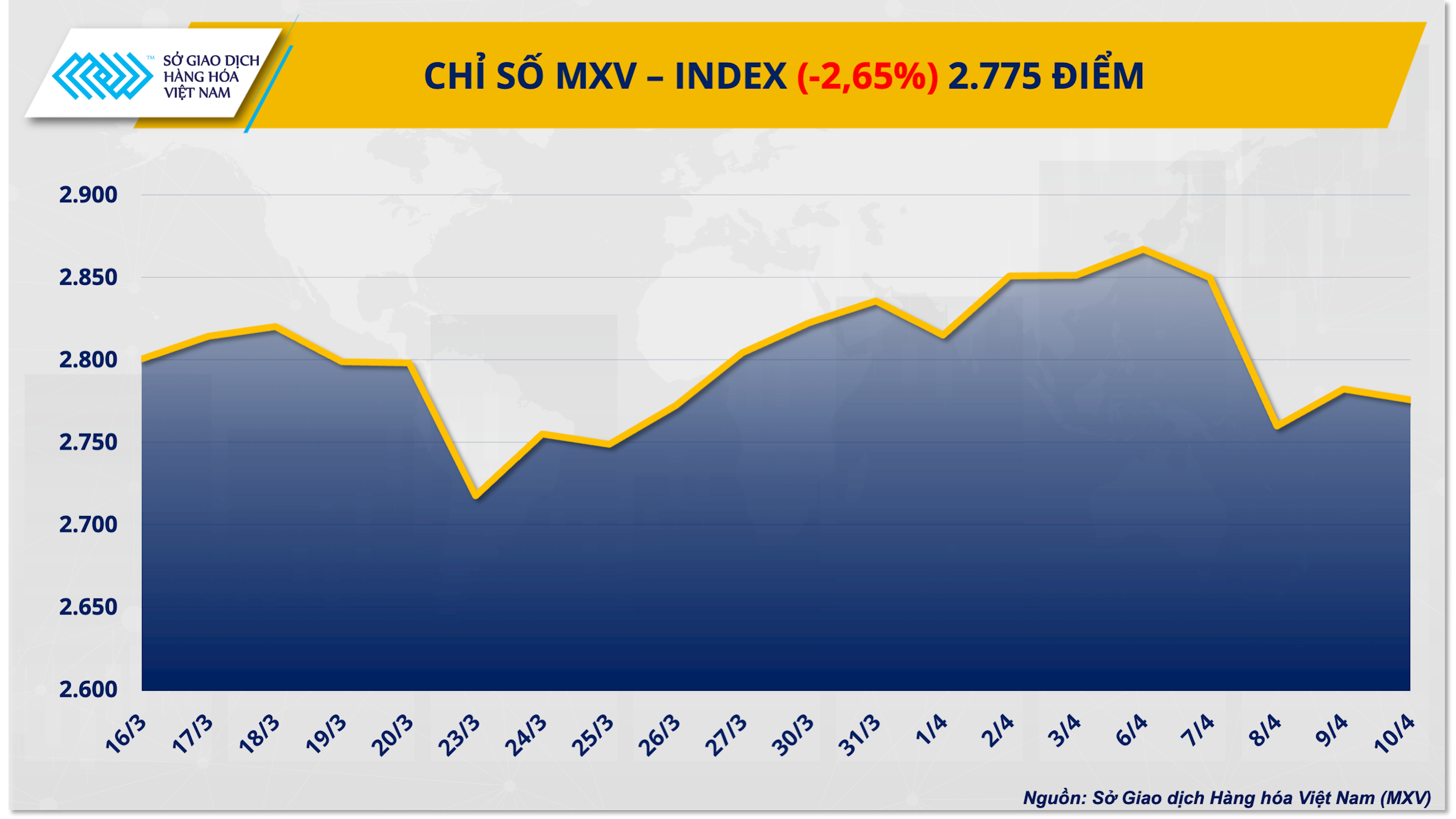chi-so-mxv-index-tuan-1.png
