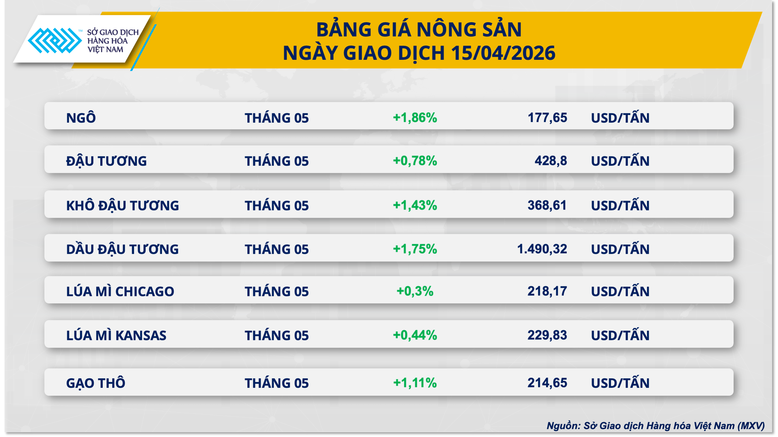 bang-gia-nong-san-15.4.png