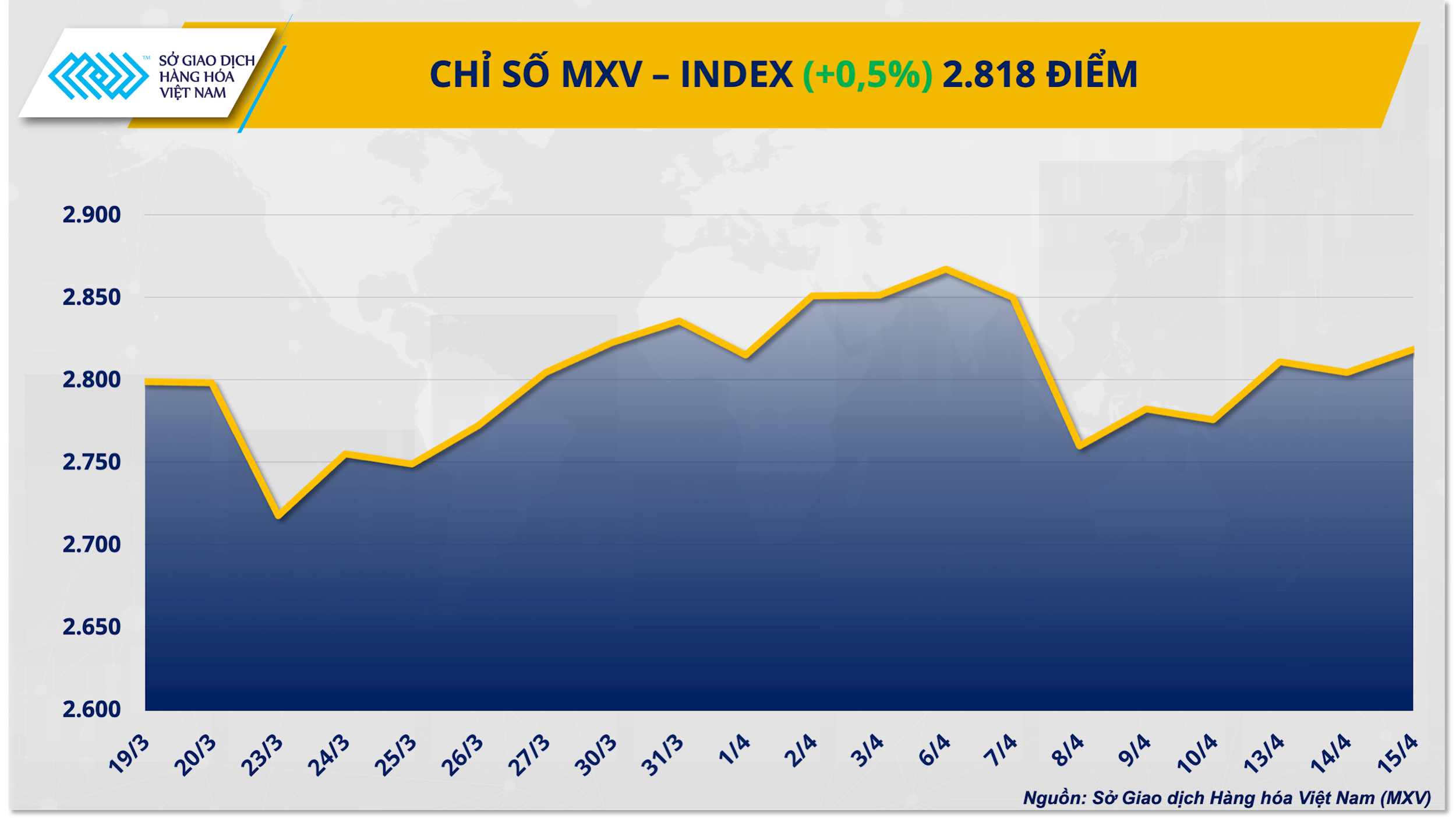chi-so-mxv-index-15.4.png