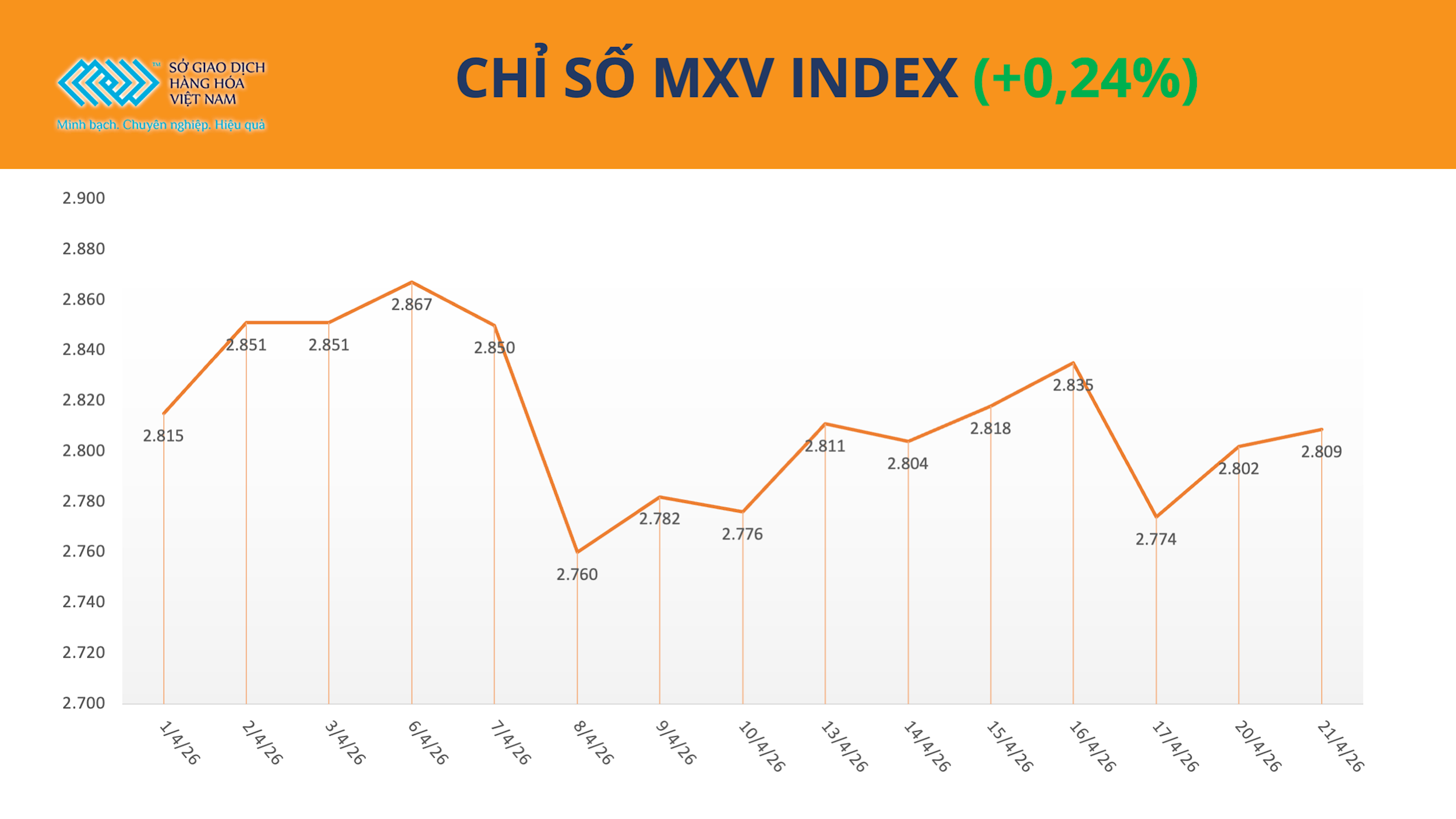 chi-so-mxv-index-.png