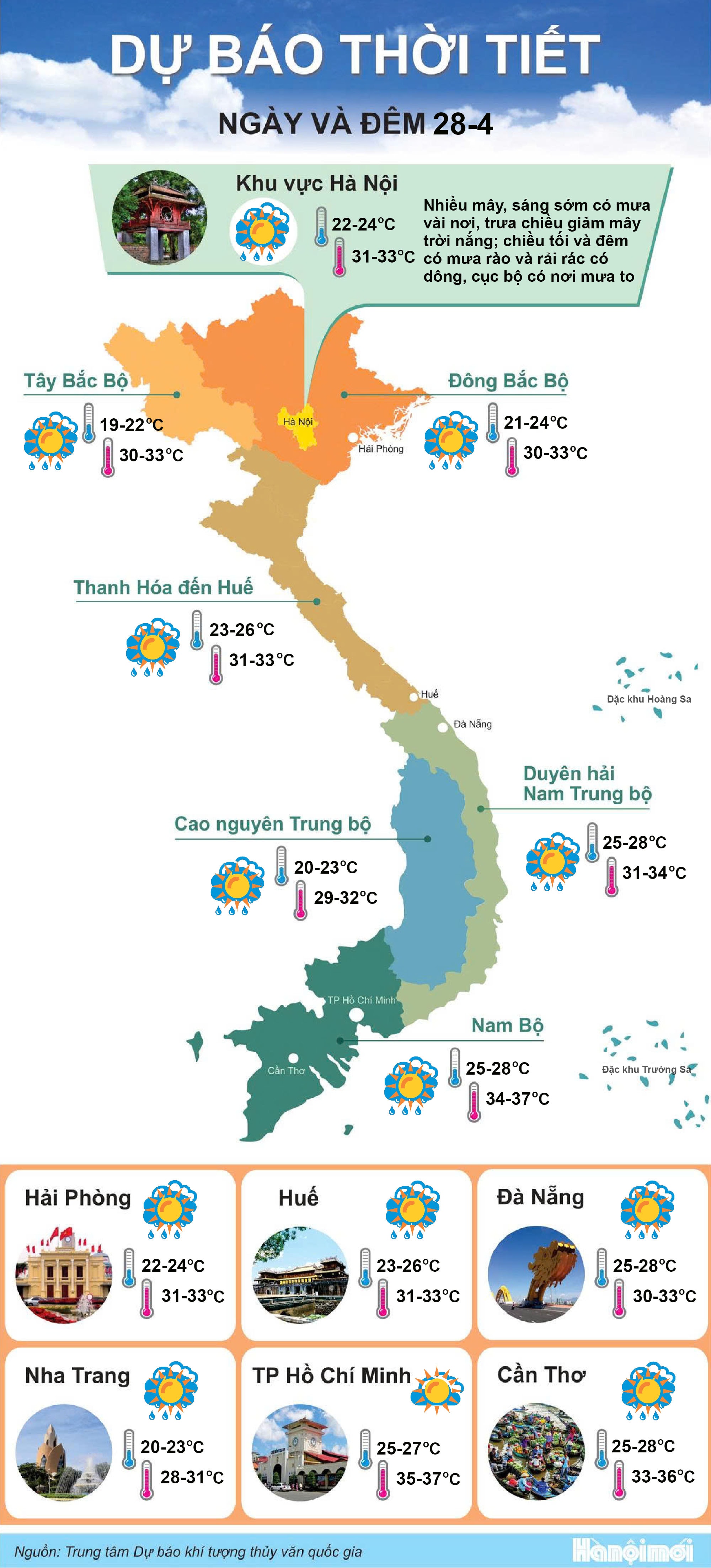 28phan-anh-thoi-tiet-new1.jpg