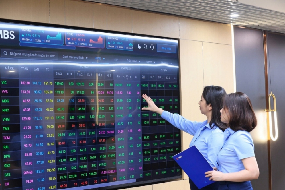 VN-Index tiếp tục tích lũy, ưu tiên quản trị rủi ro