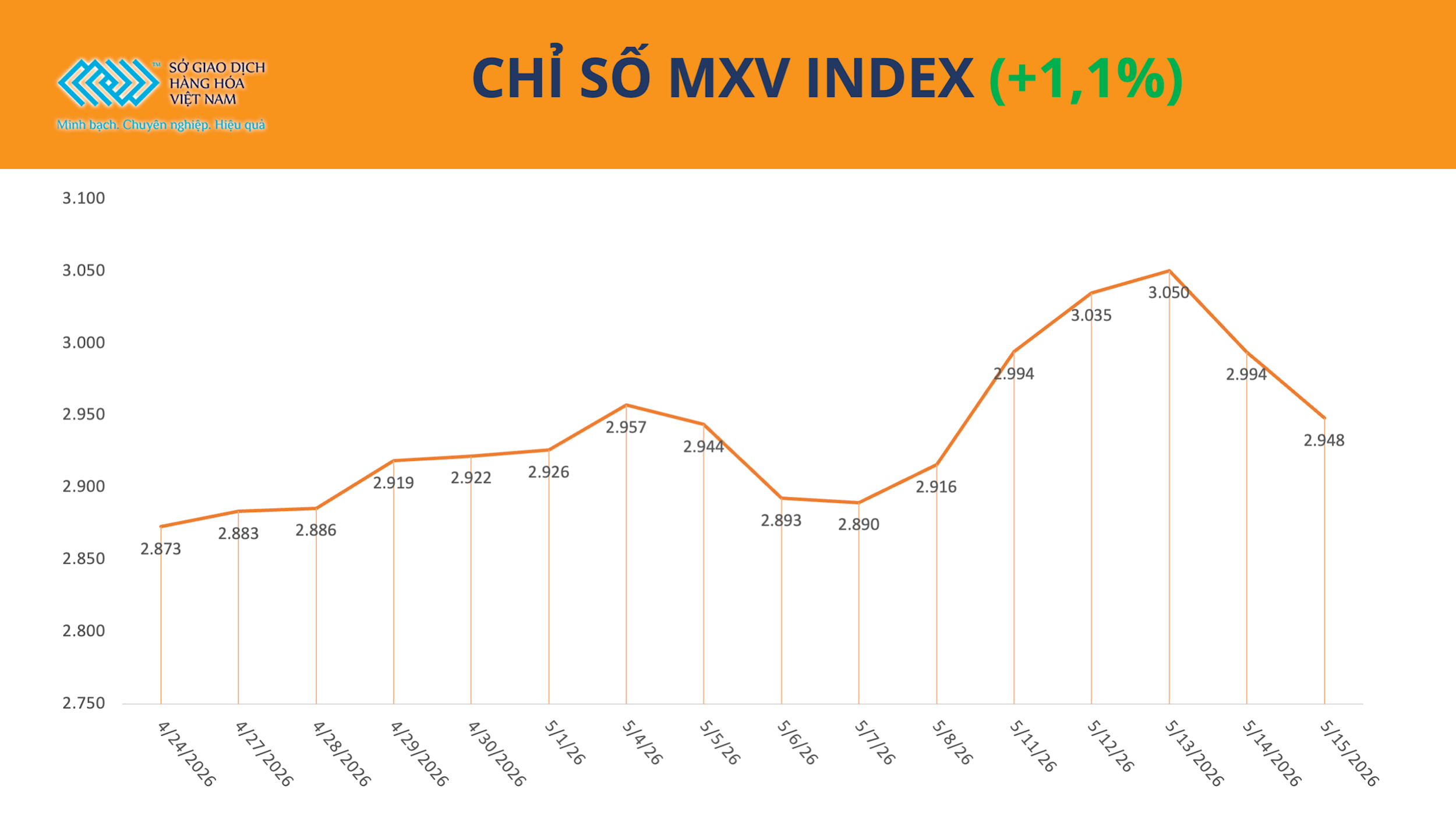 anh-1_-chi-so-mxv-index-18.5..png
