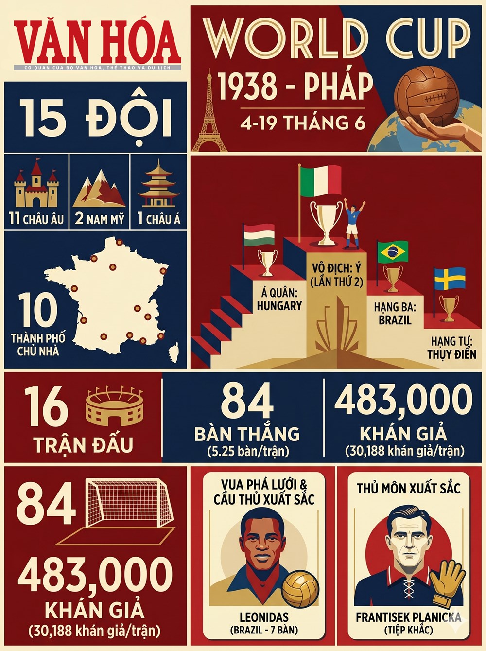 Lịch sử World Cup 1938: Kỳ hội cuối cùng trước cơn bão - ảnh 1