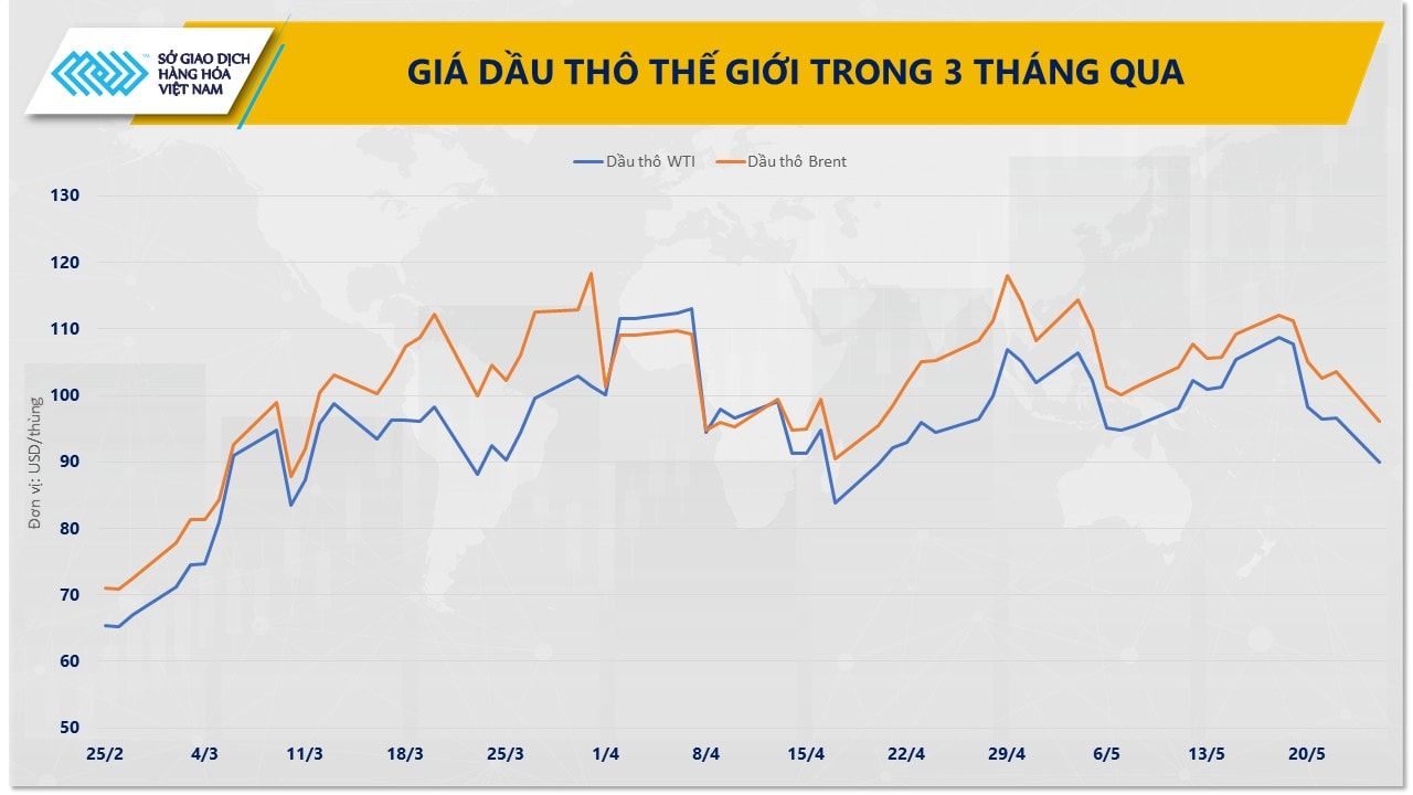 anh-2_-gia-dau-tho-the-gioi-trong-3-thang-qua.jpg