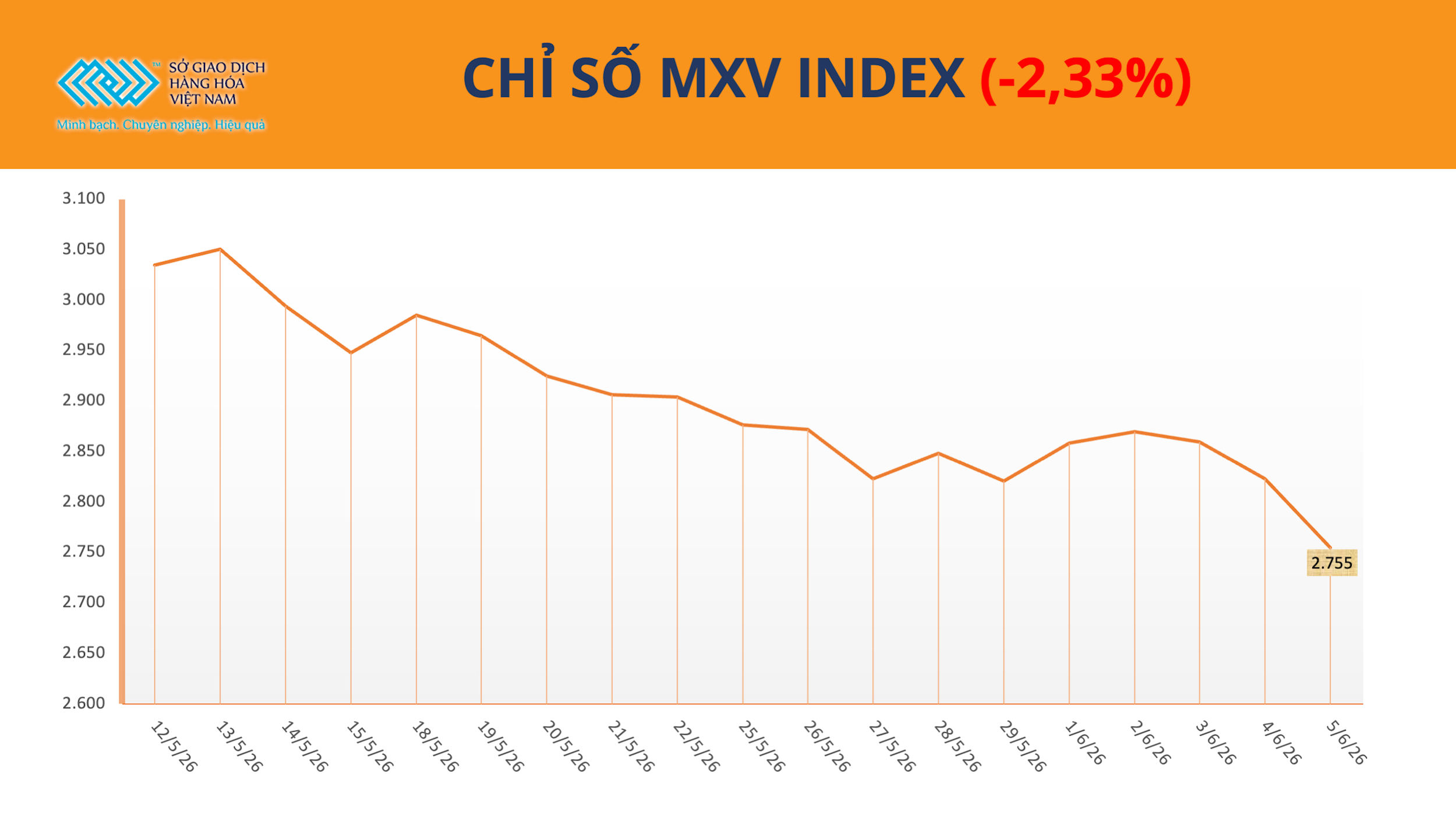 anh-1_-chi-so-mxv-index-3-.png