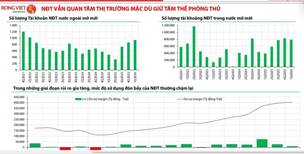 Điểm tựa của chứng khoán Việt Nam giữa nhiều