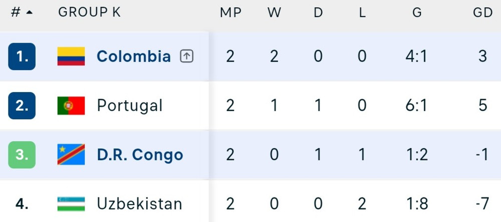 BXH K World Cup 2026 1000009302.jpg