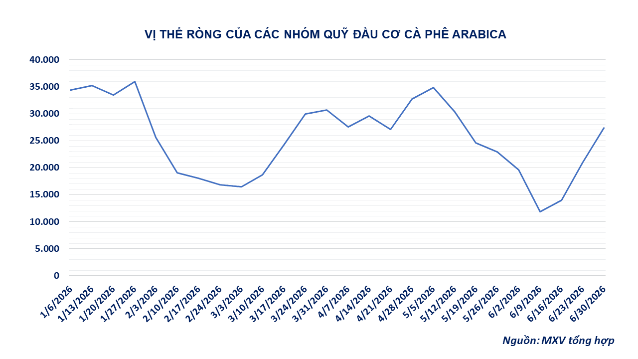 vi-the-rong-cua-cac-nhom-quy-dau-co-ca-phe-arabica.png