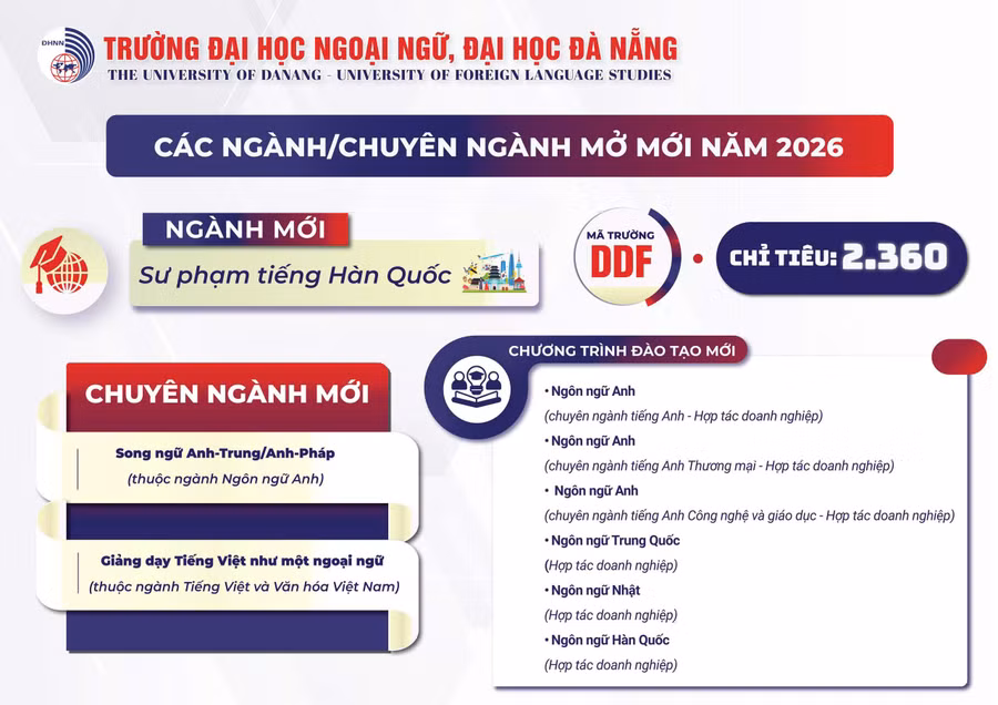 Các ngành/chuyên ngành mở mới năm 2026 của Trường Đại học Ngoại ngữ - Đại học Đà Nẵng. truong-dai-hoc-ngoai-ngu-da-nang-anh-3.jpg