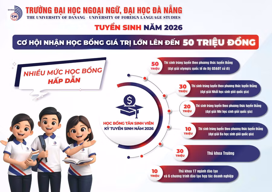 Chính sách học bổng hấp dẫn của Trường Đại học Ngoại ngữ - Đại học Đà Nẵng. anh-1-dai-hoc-ngoai-ngu.jpg