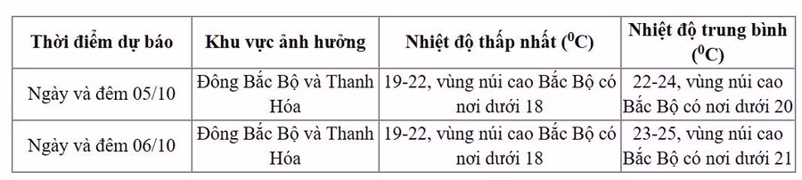 troi-lanh-3.jpg